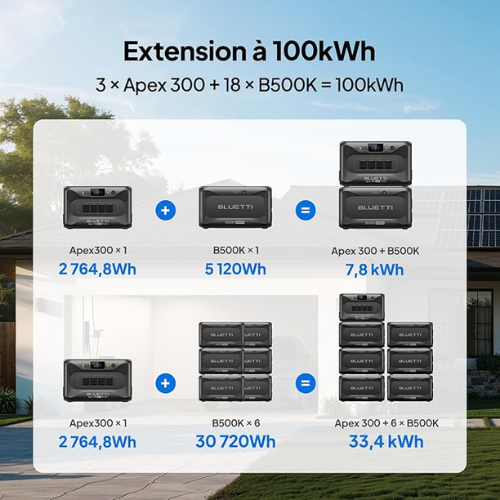 BLUETTI B500K Erweiterungsbatterie – LiFePO4 5120 Wh für AC200L, AC300, AC500 und AC200MAX