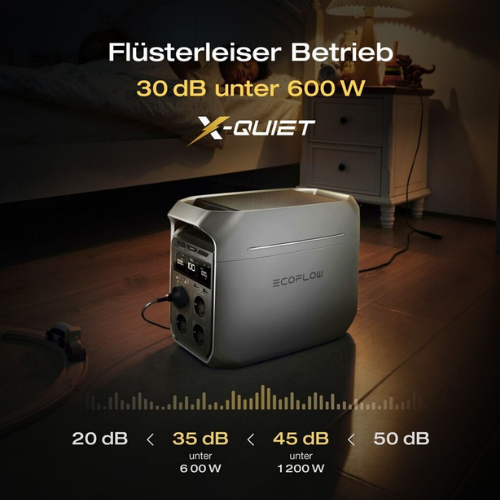 EcoFlow Delta 3 Plus