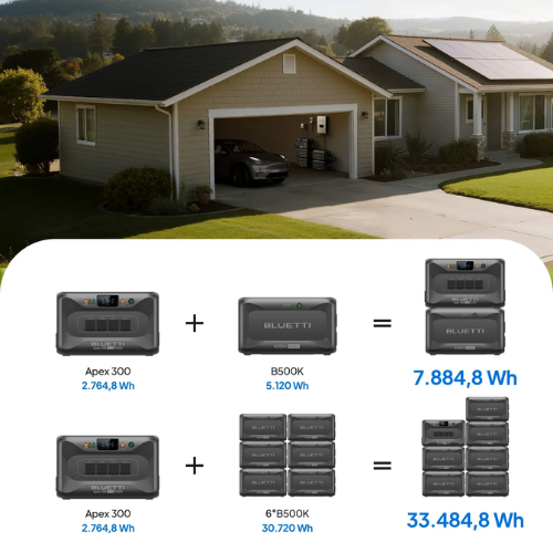 Apex 300 + B500K – 3.840 W – 7.884,8 Wh – Heimspeicher für Notstromversorgung