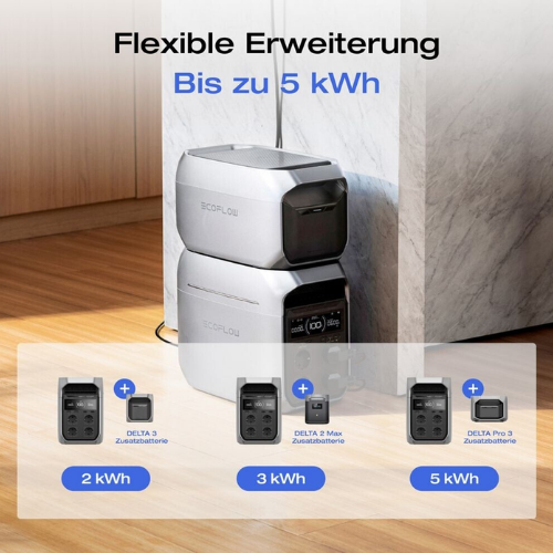 EcoFlow Delta 3 Plus