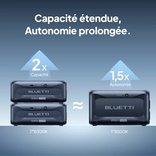Apex 300 + B500K – 3.840 W – 7.884,8 Wh – Heimspeicher für Notstromversorgung